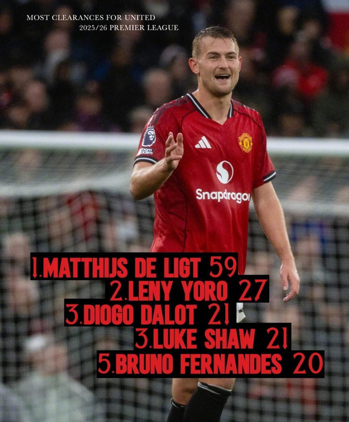 今晚曼联调整名单以备欧冠；刷新队史纪录环节打磨；悬念犹存；球探报告显示潜力的简单介绍